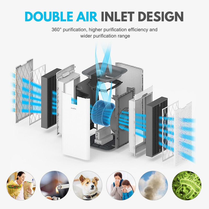 HOW DO AIR PURIFIERS WORK? - Colzer